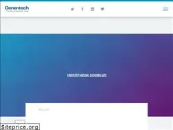Sites similar to examinebiosimilars.com