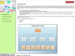Sites similar to exampleoforganizationalchart.com