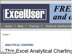 Sites similar to exceluser.com