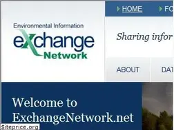 Sites similar to exchangenetwork.net