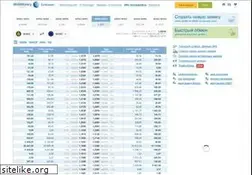 Sites similar to exchanger.ru