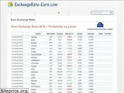 Sites similar to exchangerate-euro.com