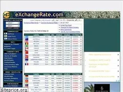 Sites similar to exchangerate.com