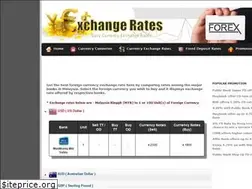 Sites similar to exchangerate.my