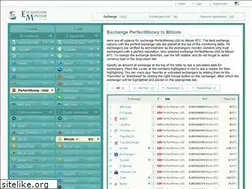 Sites similar to exchangersmonitor.com