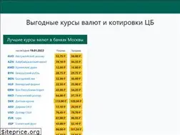 Sites similar to excur.ru