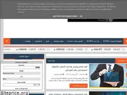Sites similar to exness4eg.blogspot.com