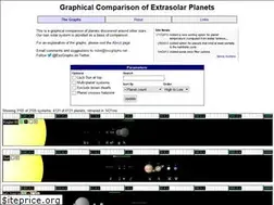 Sites similar to exographs.net