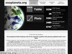 Sites similar to exoplanets.org
