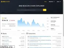 Sites similar to explorer.binance.org