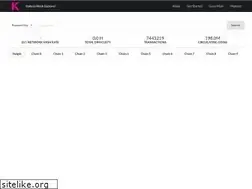 Sites similar to explorer.chainweb.com