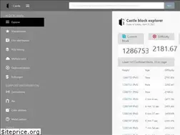 Sites similar to explorer.projectcastle.tech