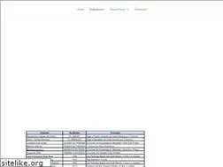 Sites similar to expoviaja.com.mx