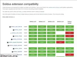 Sites similar to extensions.solidus.io