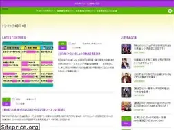 Sites similar to extrending.com