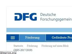 Sites similar to exzellenz-initiative.de