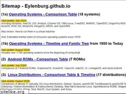 Sites similar to eylenburg.github.io