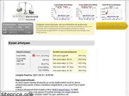 Sites similar to ezustarfolyam.hu