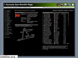Sites similar to f1-report.nl