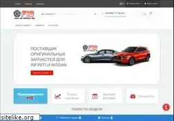 Sites similar to f12.com.ua