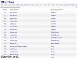 Sites similar to f1everything.com