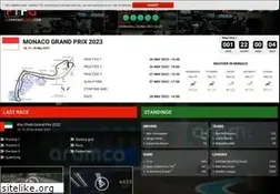 Sites similar to f1fantasygame.com