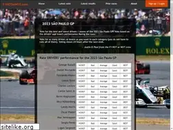 Sites similar to f1hotornot.com