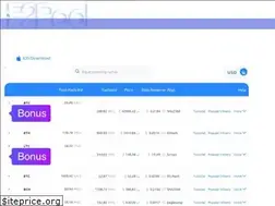 Sites similar to f2pool.com