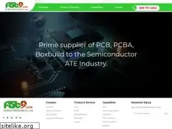 Sites similar to fab-9.com