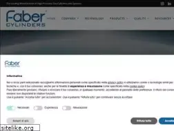 Sites similar to faber-italy.com