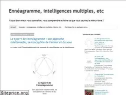 Sites similar to fabienlaurand.blogspot.com