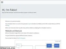 Sites similar to fabiomolinar.com