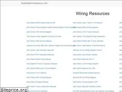 Sites similar to facetimeforwindows-pc.com