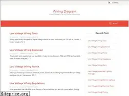 Sites similar to facybulka.me