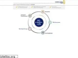 Sites similar to fahrerlaubnisrecht.de