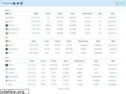 Sites similar to fairhash.org