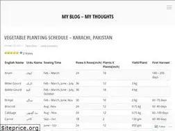 Sites similar to faisalferoz.wordpress.com