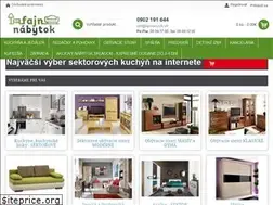 Sites similar to fajnnabytok.sk