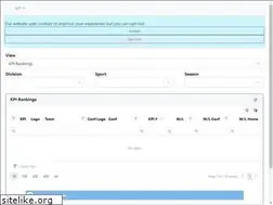 Sites similar to faktorsports.com