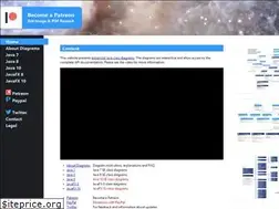 Sites similar to falkhausen.de