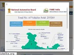 Sites similar to fame-india.gov.in