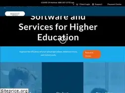Sites similar to fameinc.com