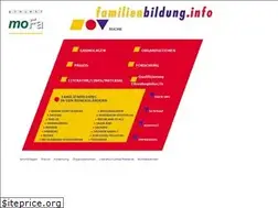 Sites similar to familienbildung.info