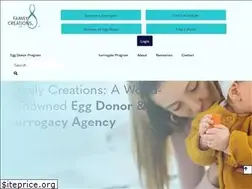 Sites similar to familycreations.net