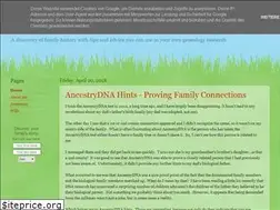 Sites similar to familypilgrimage.blogspot.com