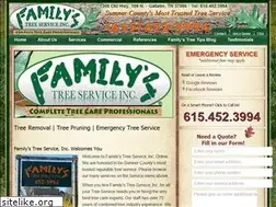Sites similar to familystreeservice.com