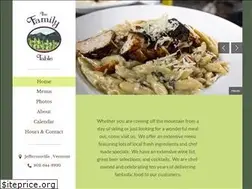 Sites similar to familytablevt.com