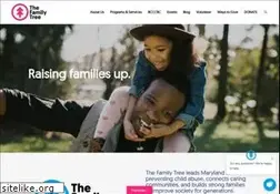 Sites similar to familytreemd.org