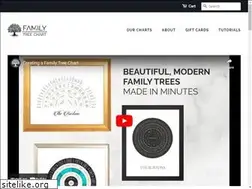 Sites similar to familytreeprints.com