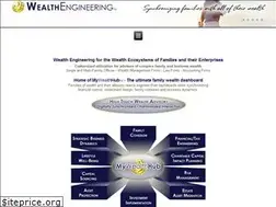 Sites similar to familywealthhub.org